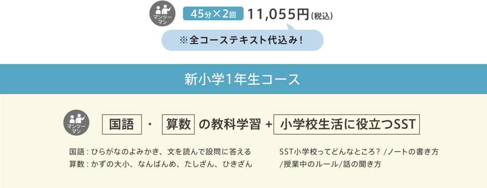 <コース組み合わせのおススメ>