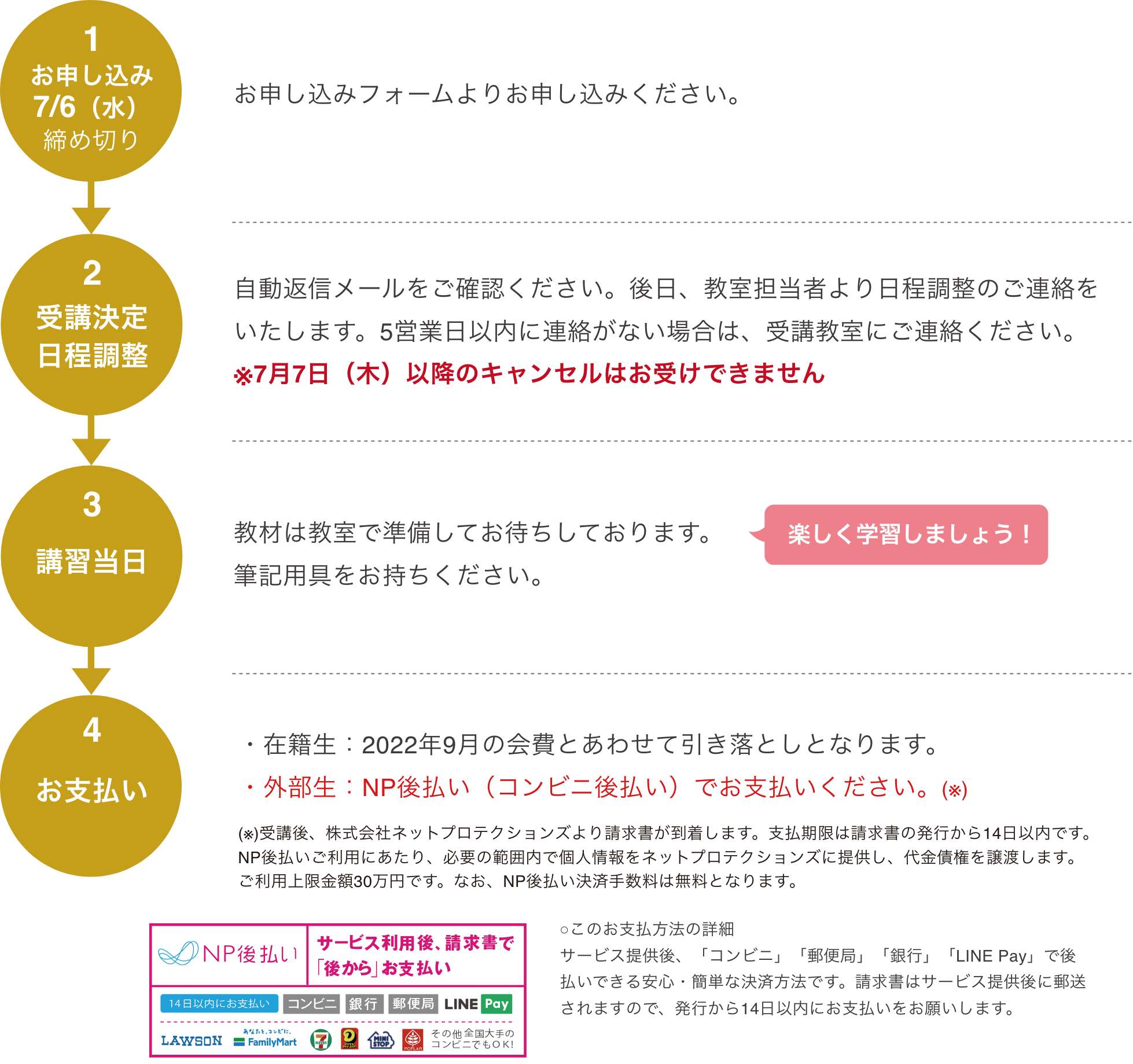 お申し込みからの流れ