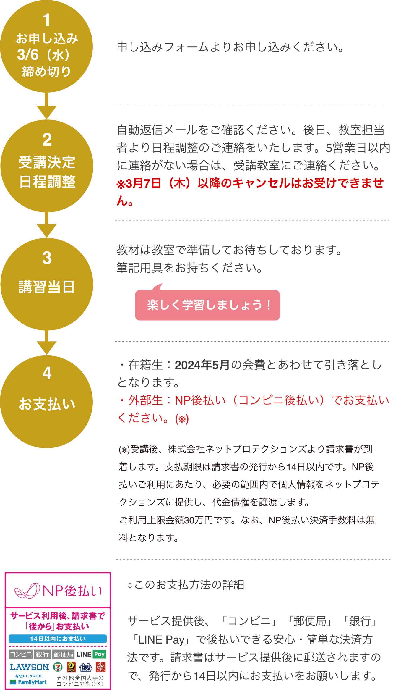お申し込みからの流れ