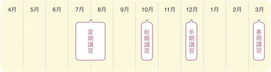 年間スケジュール