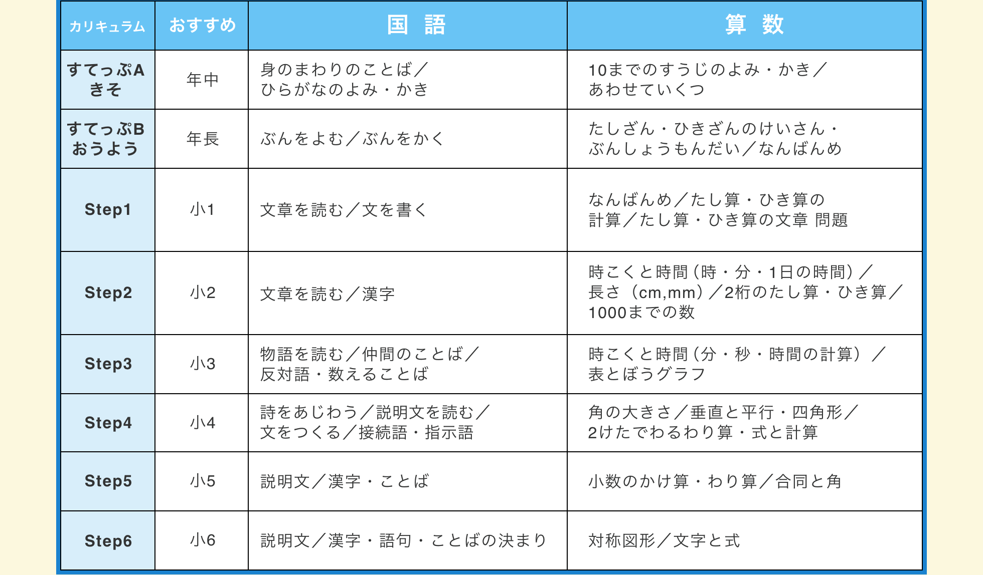 カリキュラム