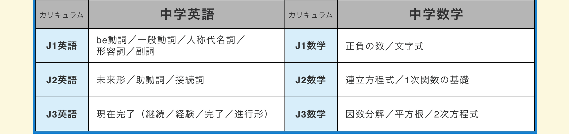 カリキュラム