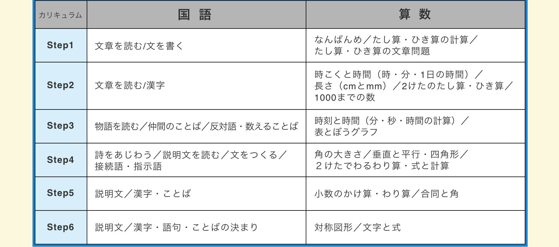 カリキュラム