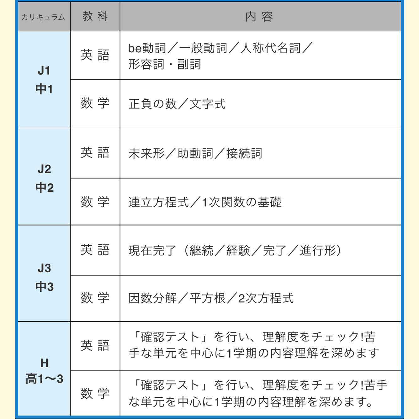 カリキュラム