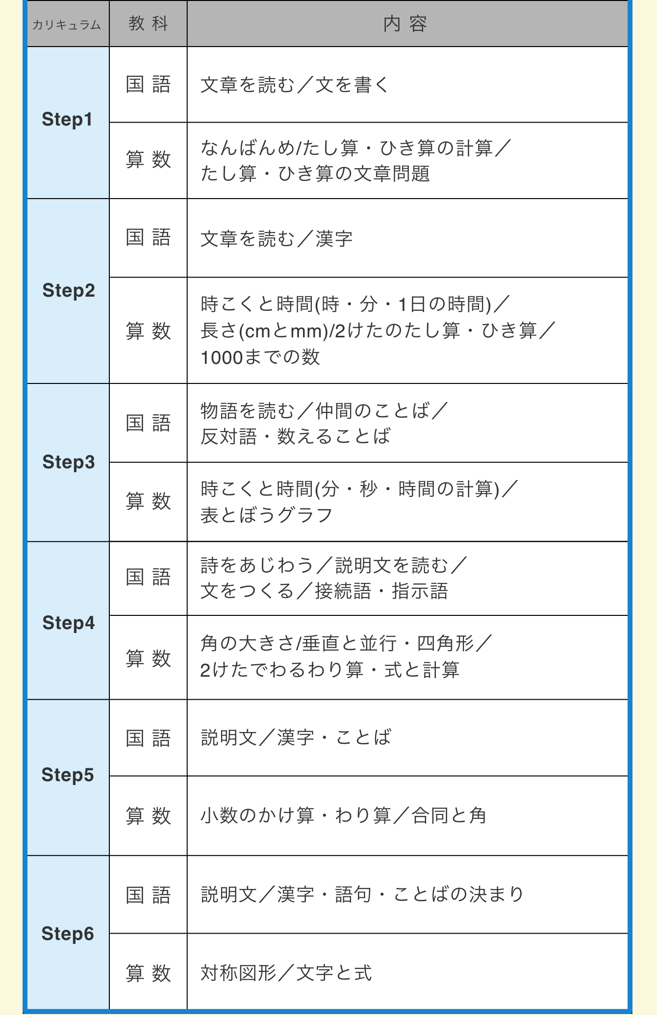カリキュラム