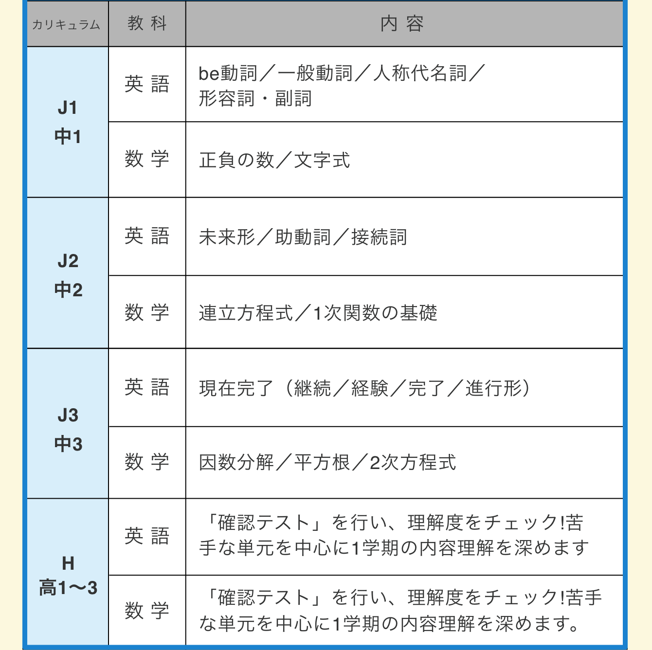カリキュラム