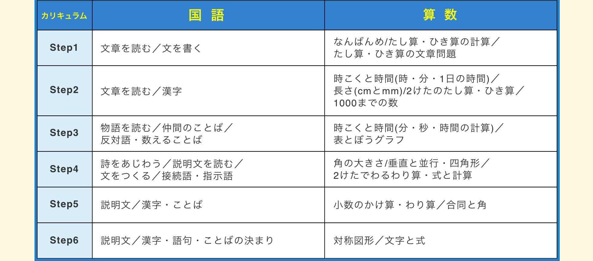 カリキュラム