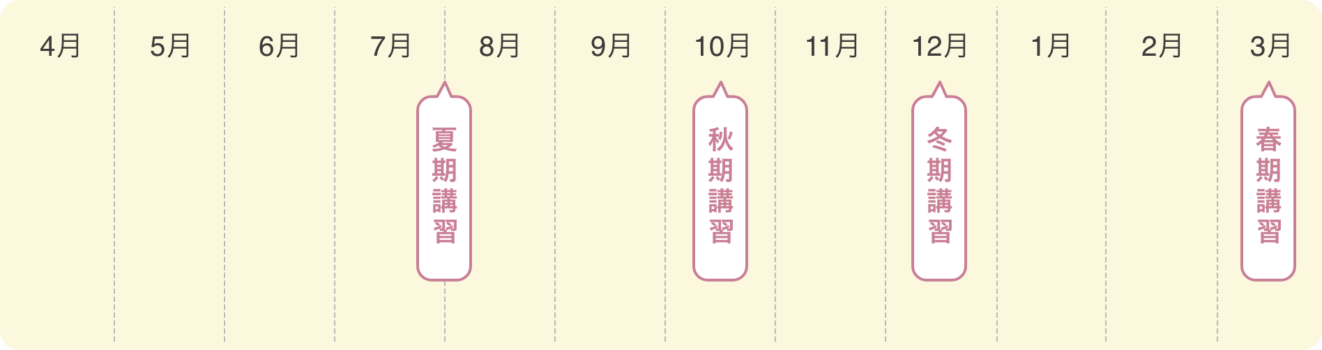年間スケジュール