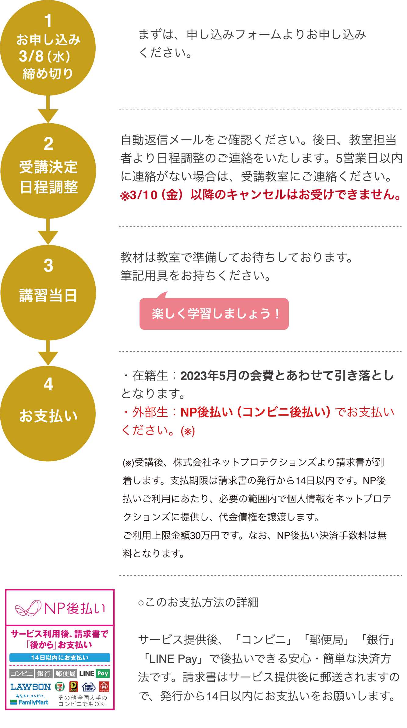 お申し込みからの流れ